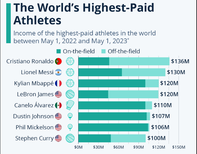 highest paid athlete 2023.png