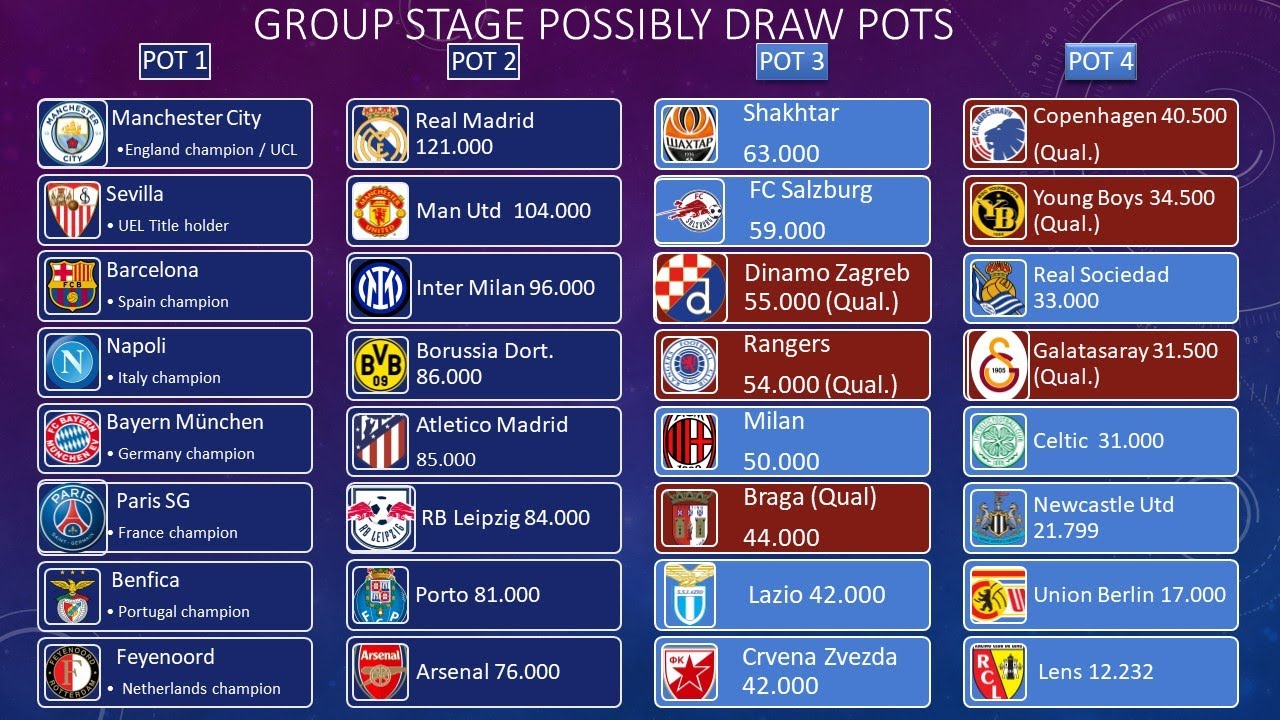 Leipzig – Crvena Zvezda, UCL 2023/2024 Group Stage