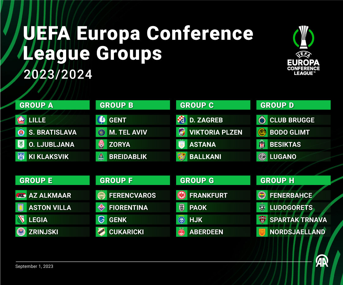 Melissa Copeland Kabar 202324 Uefa Europa Conference League Group Stage