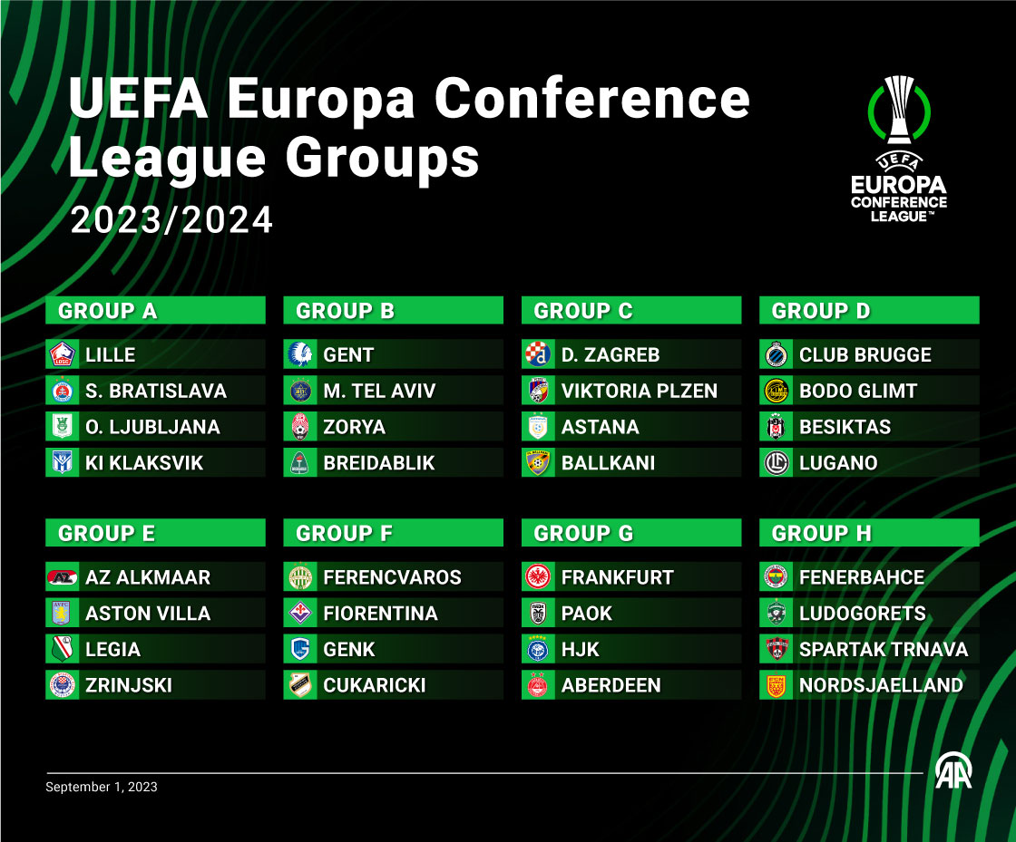 Beşiktaş, UEFA Europa Conference League 2023/24