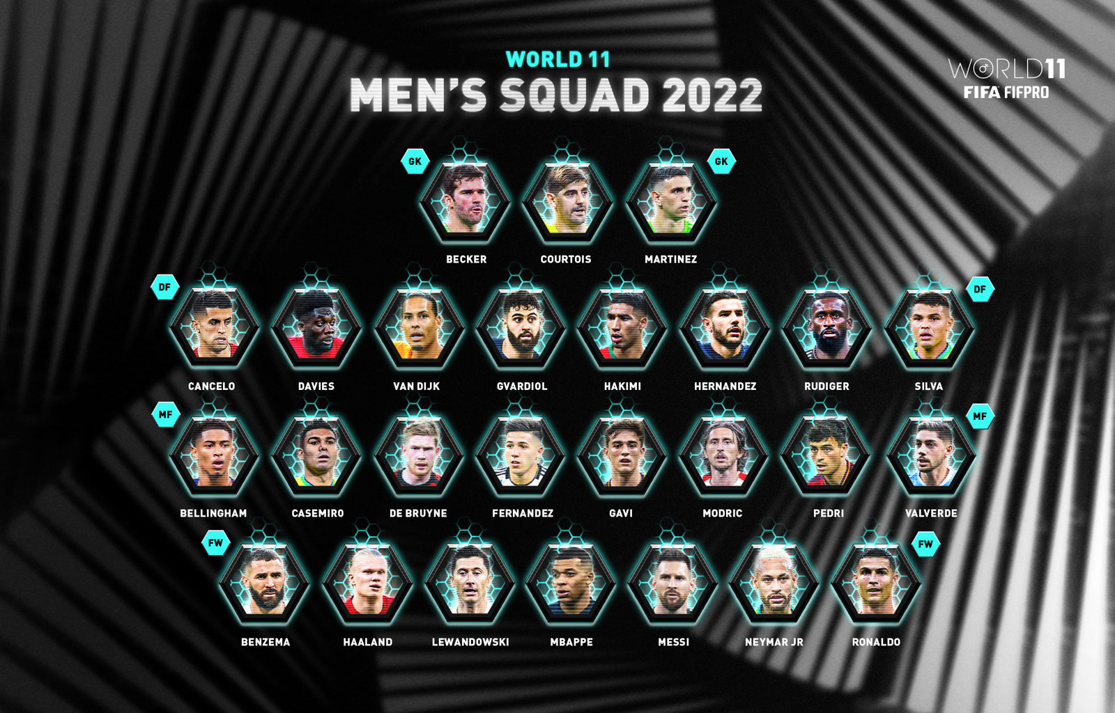 Fifa FIFPro Men's World11 